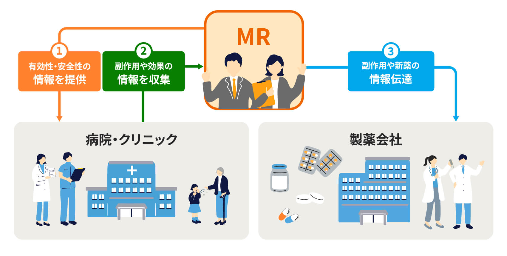 図解