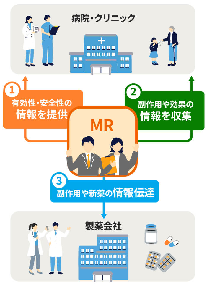 図解