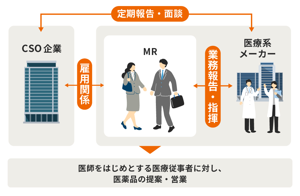 図解