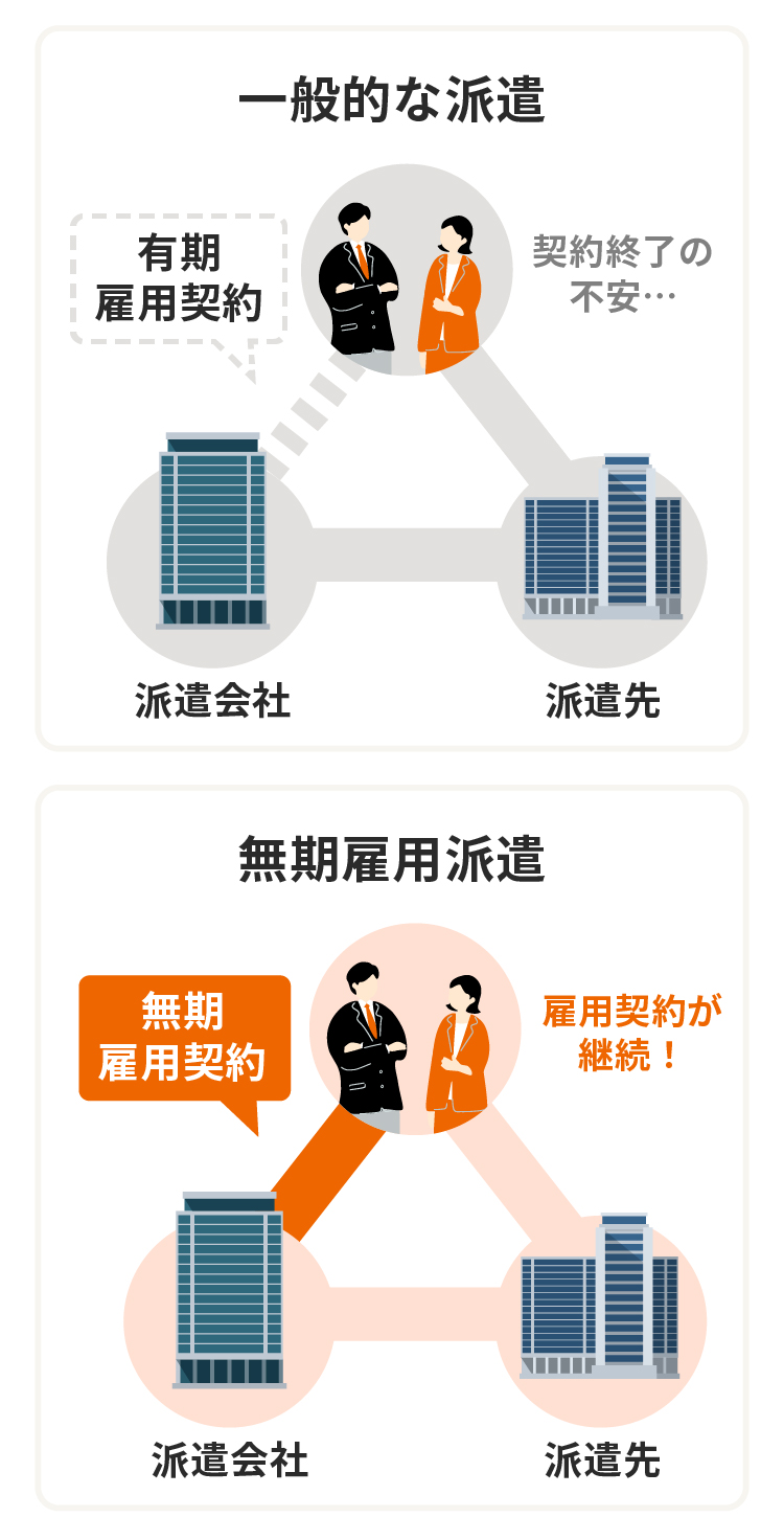 図解