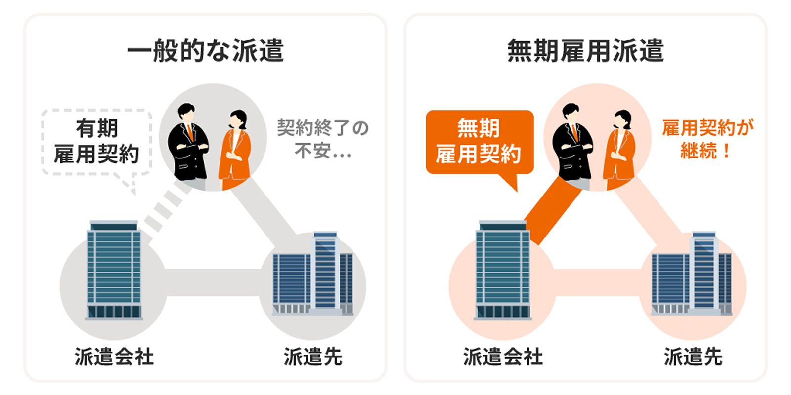 図解